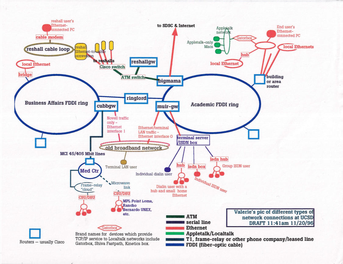 Valerie's network diagram